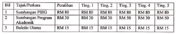 Sumbangan PIBG 2021