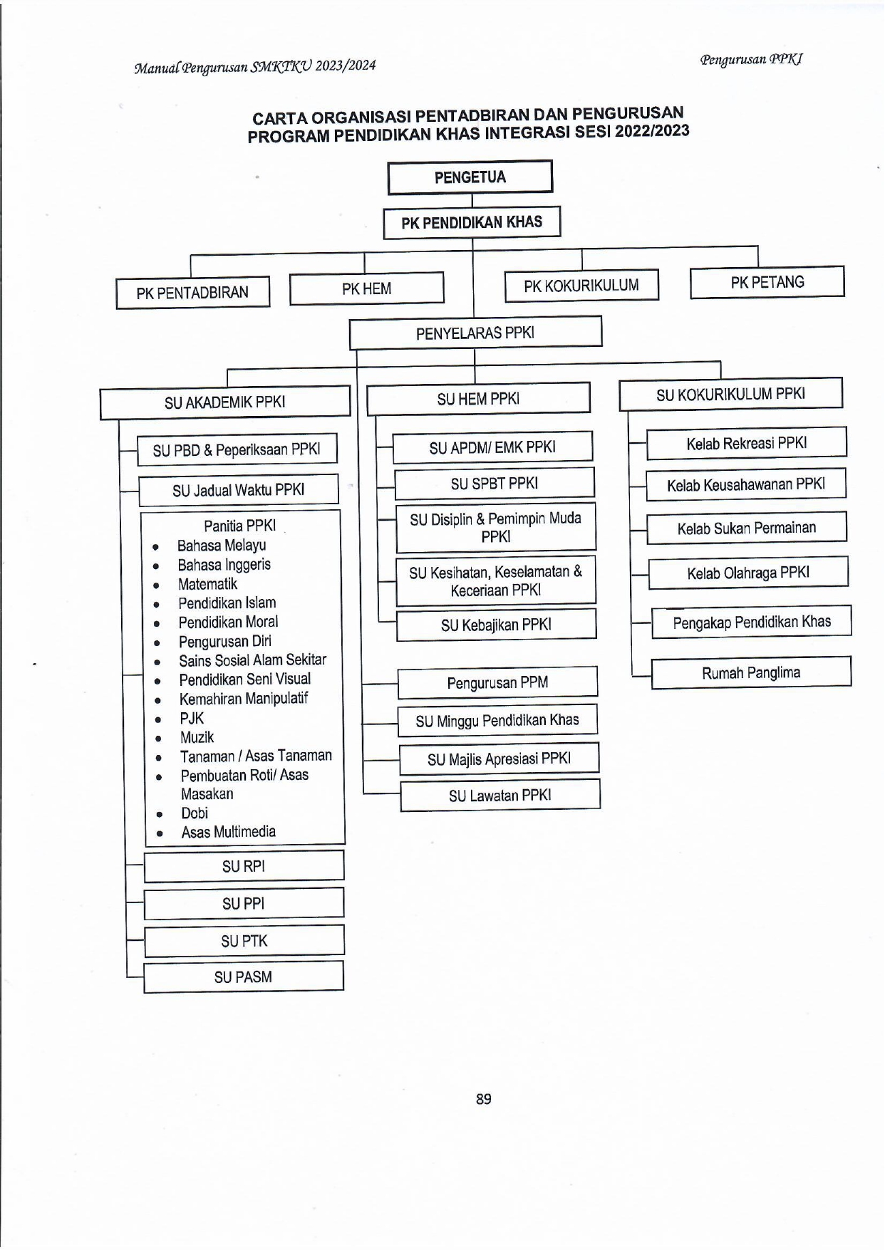 CARTA ORGANISASI PPKI_page-0001